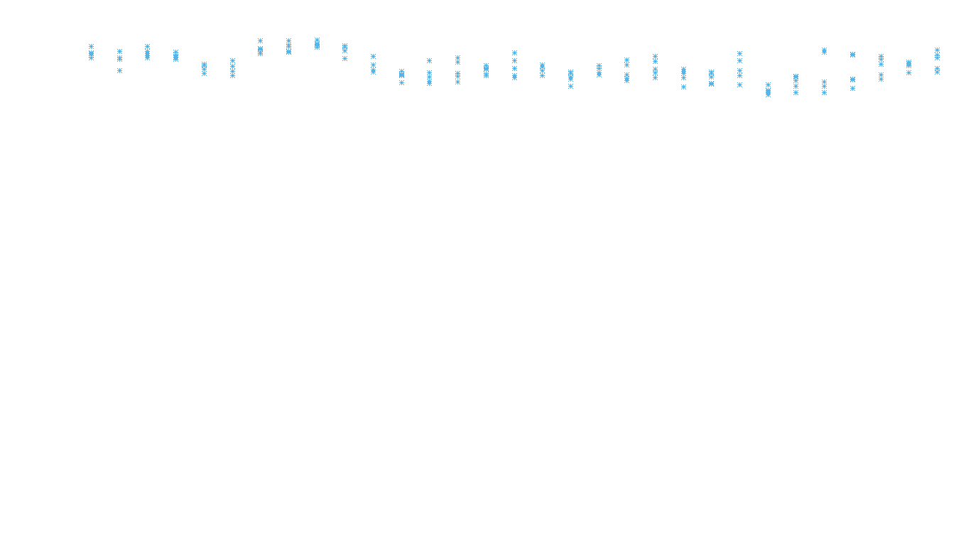 UDP openbsd-openbsd-stack-udpbench-long-recv recv