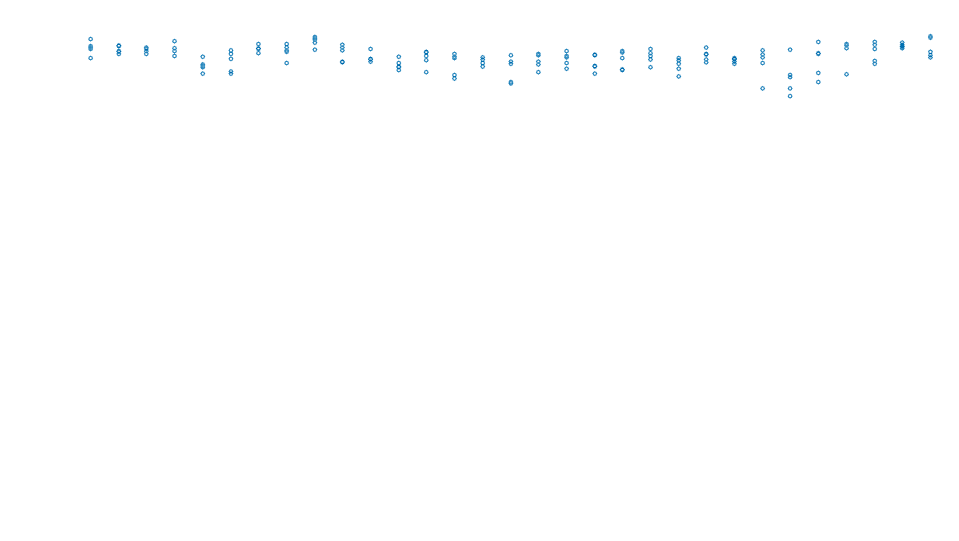 UDP openbsd-openbsd-stack-udpbench-long-send send