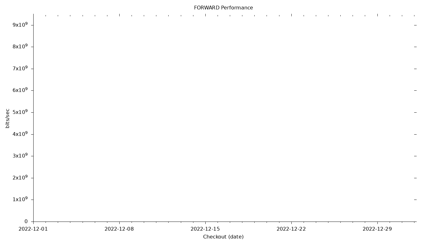 FORWARD Grid