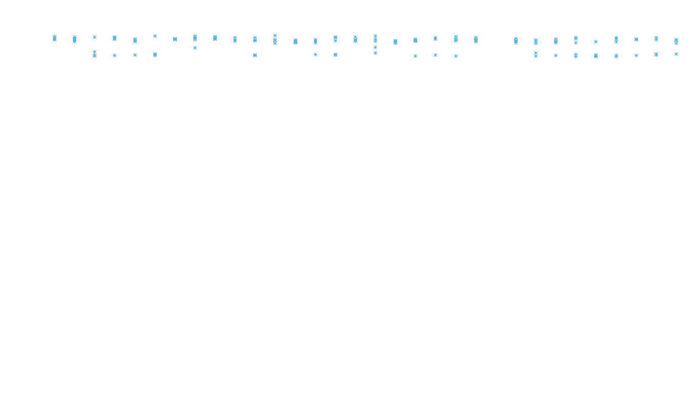 IPSEC linux-openbsd-ipsec-openbsd-linux-tcp6-ip3fwd receiver