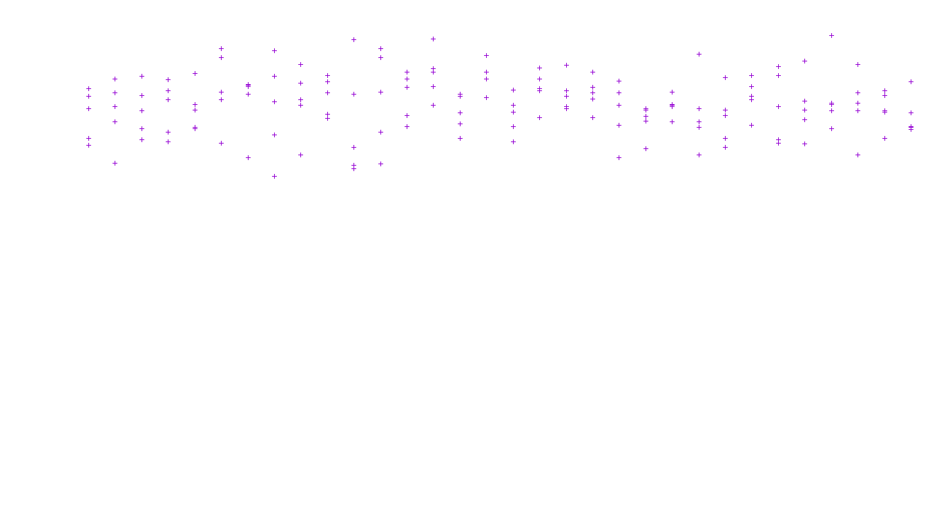 LINUX openbsd-linux-stack-tcp-ip3fwd receiver