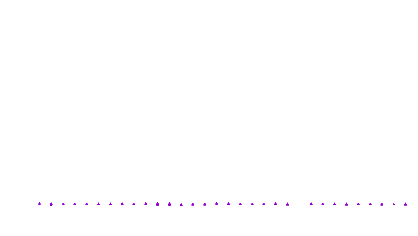 UDP6 openbsd-openbsd-stack-udp6bench-short-send recv