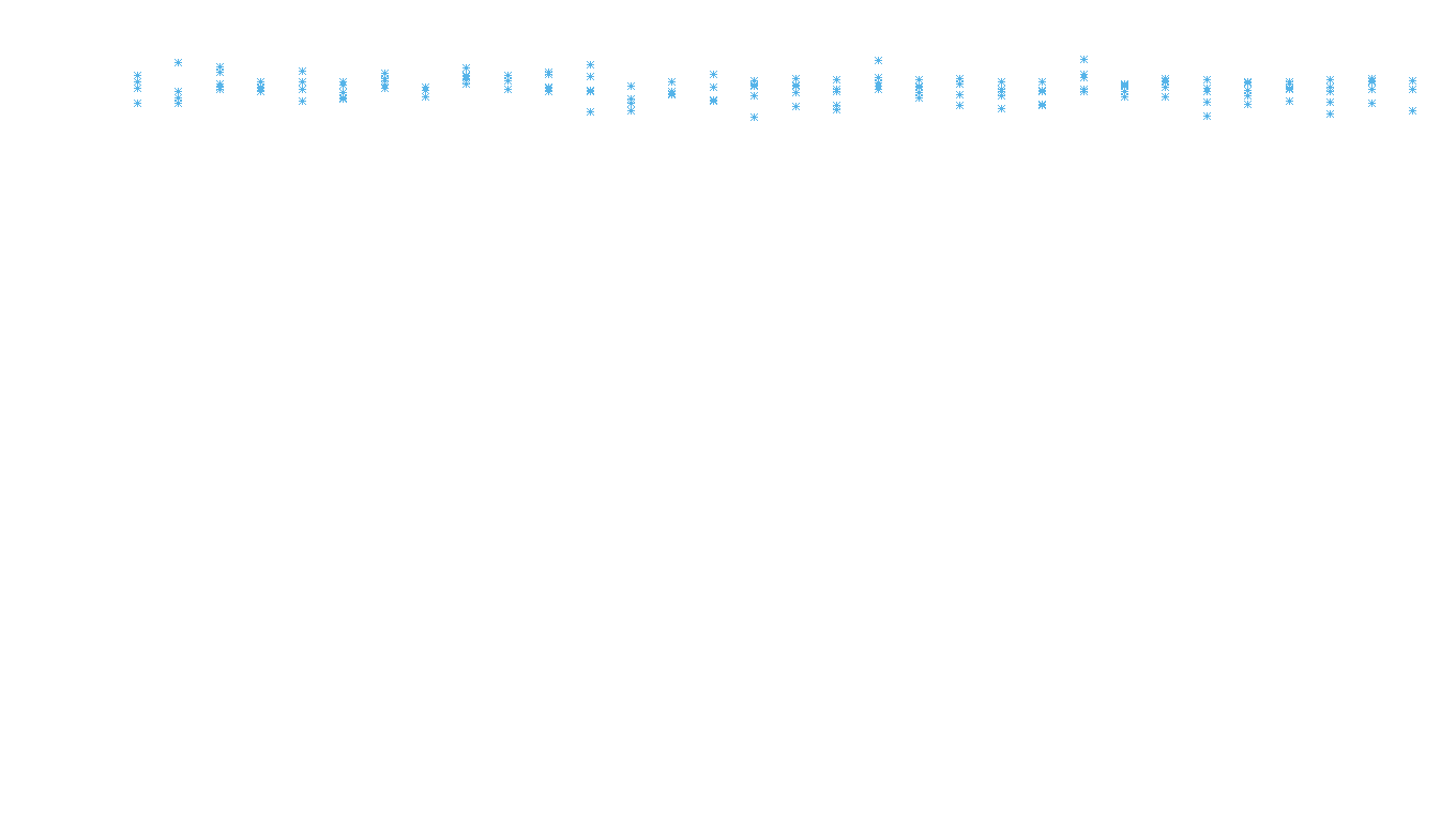 UDP openbsd-openbsd-stack-udpbench-long-recv recv