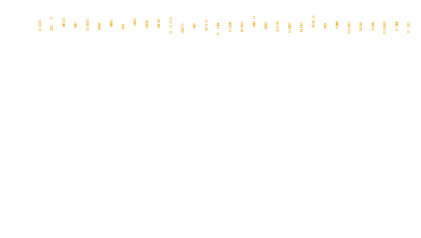 UDP openbsd-openbsd-stack-udpbench-long-recv send