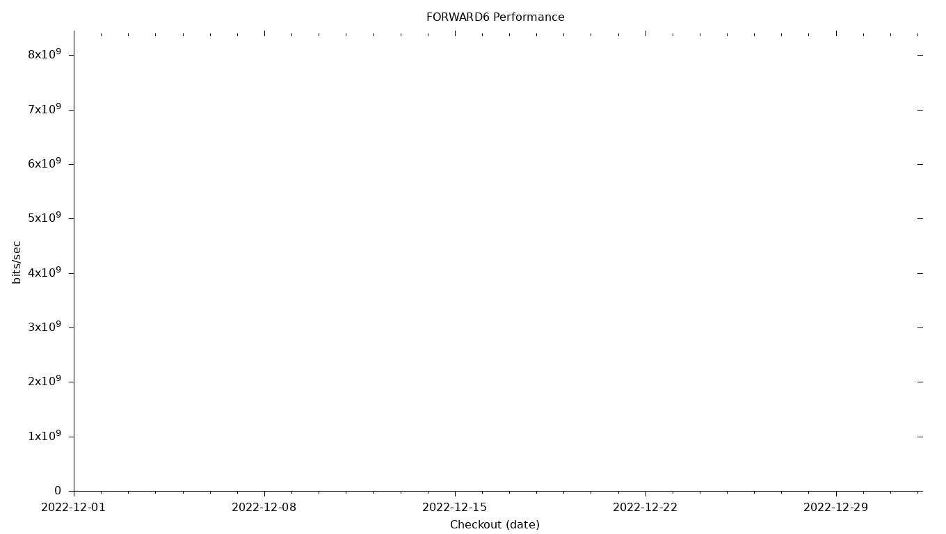 FORWARD6 Grid