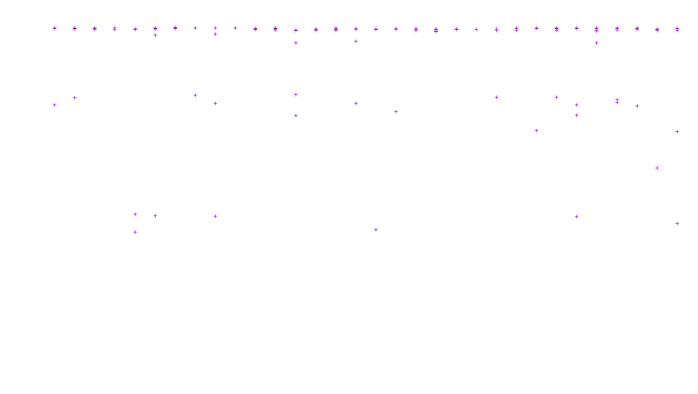 FORWARD linux-openbsd-linux-forward-tcp-ip3fwd receiver