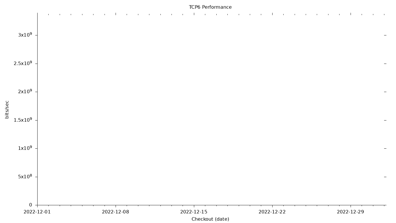 TCP6 Grid