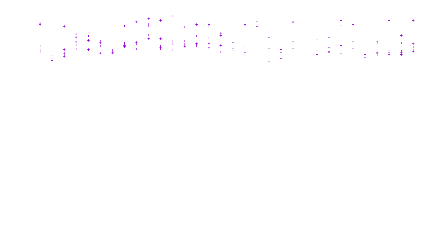 TCP6 openbsd-openbsd-stack-tcp6-ip3fwd receiver