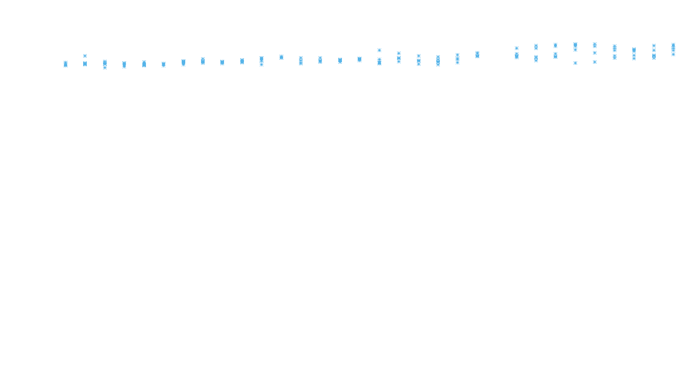 TCP6 openbsd-openbsd-stack-tcp6bench-parallel sender