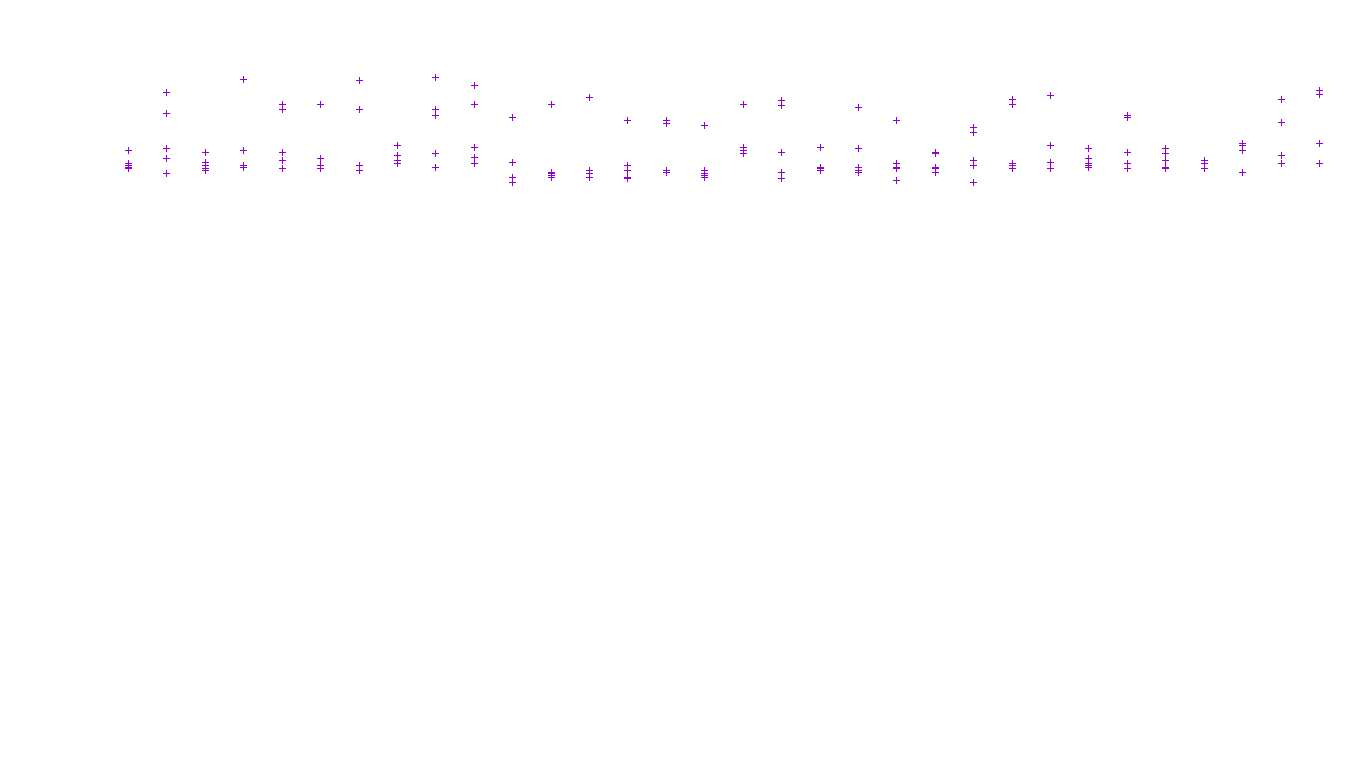 TCP openbsd-openbsd-stack-tcp-ip3fwd receiver