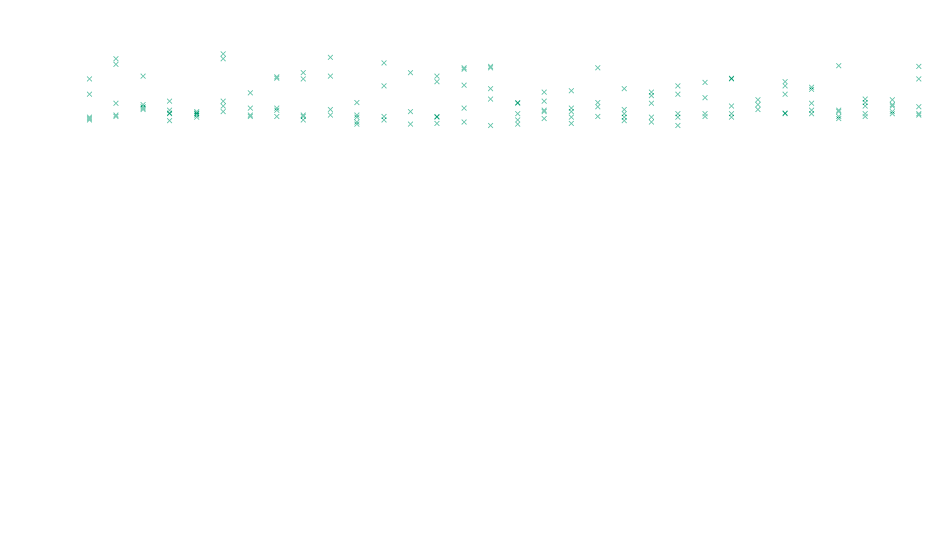 TCP openbsd-openbsd-stack-tcp-ip3rev receiver