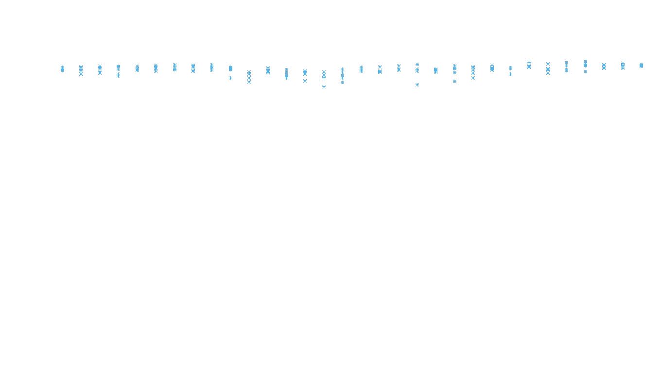 TCP openbsd-openbsd-stack-tcpbench-parallel sender