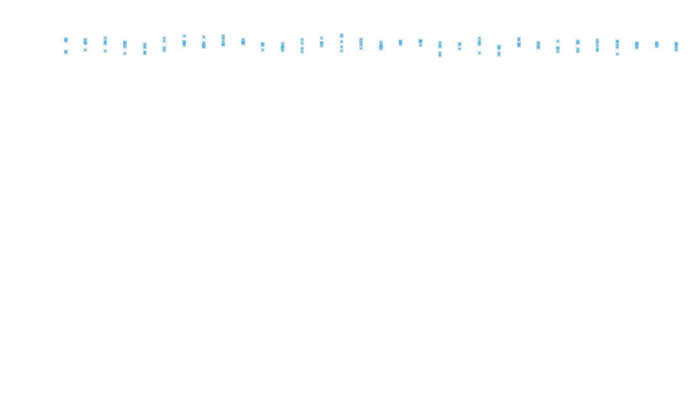 UDP6 openbsd-openbsd-stack-udp6bench-long-recv recv