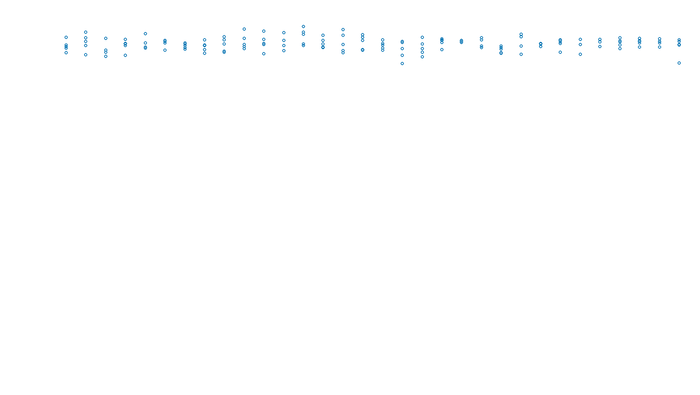 UDP6 openbsd-openbsd-stack-udp6bench-long-send send