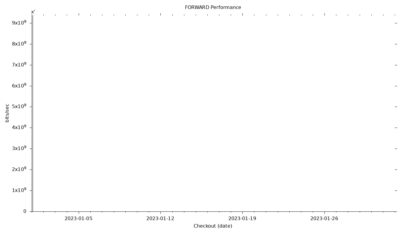 FORWARD Grid