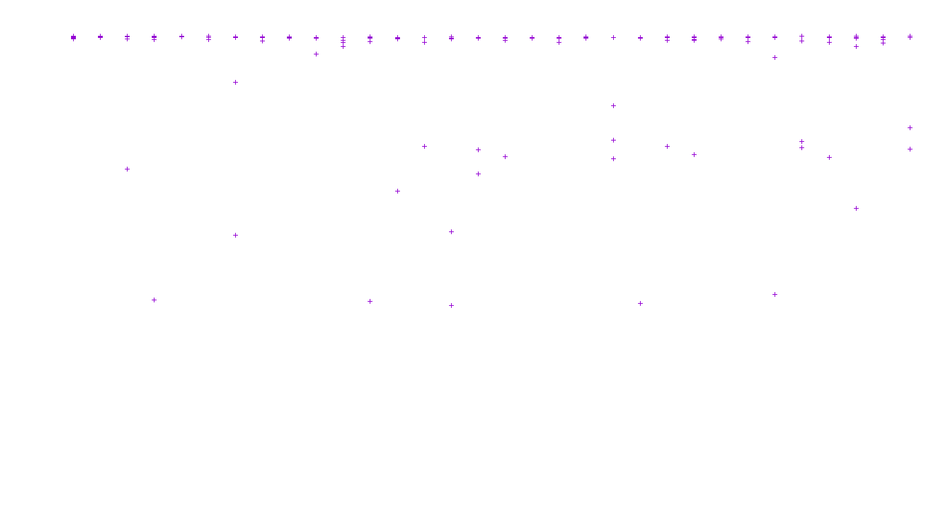 FORWARD linux-openbsd-linux-forward-tcp-ip3fwd receiver