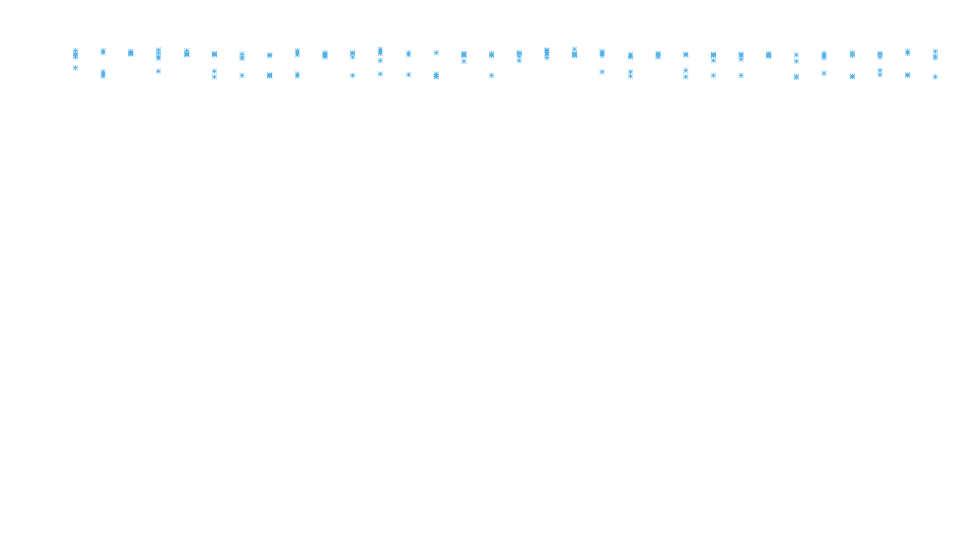 IPSEC linux-openbsd-ipsec-openbsd-linux-tcp6-ip3fwd receiver