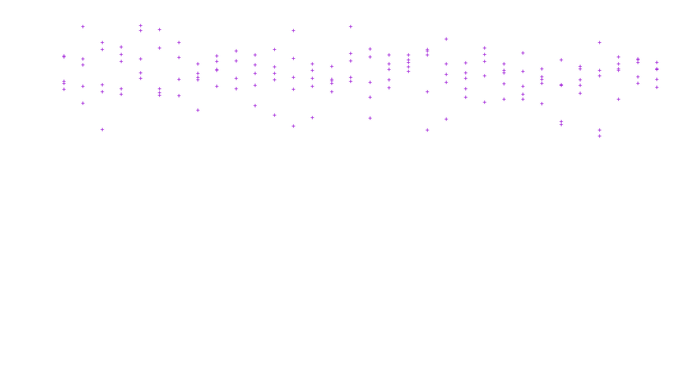 LINUX openbsd-linux-stack-tcp-ip3fwd receiver