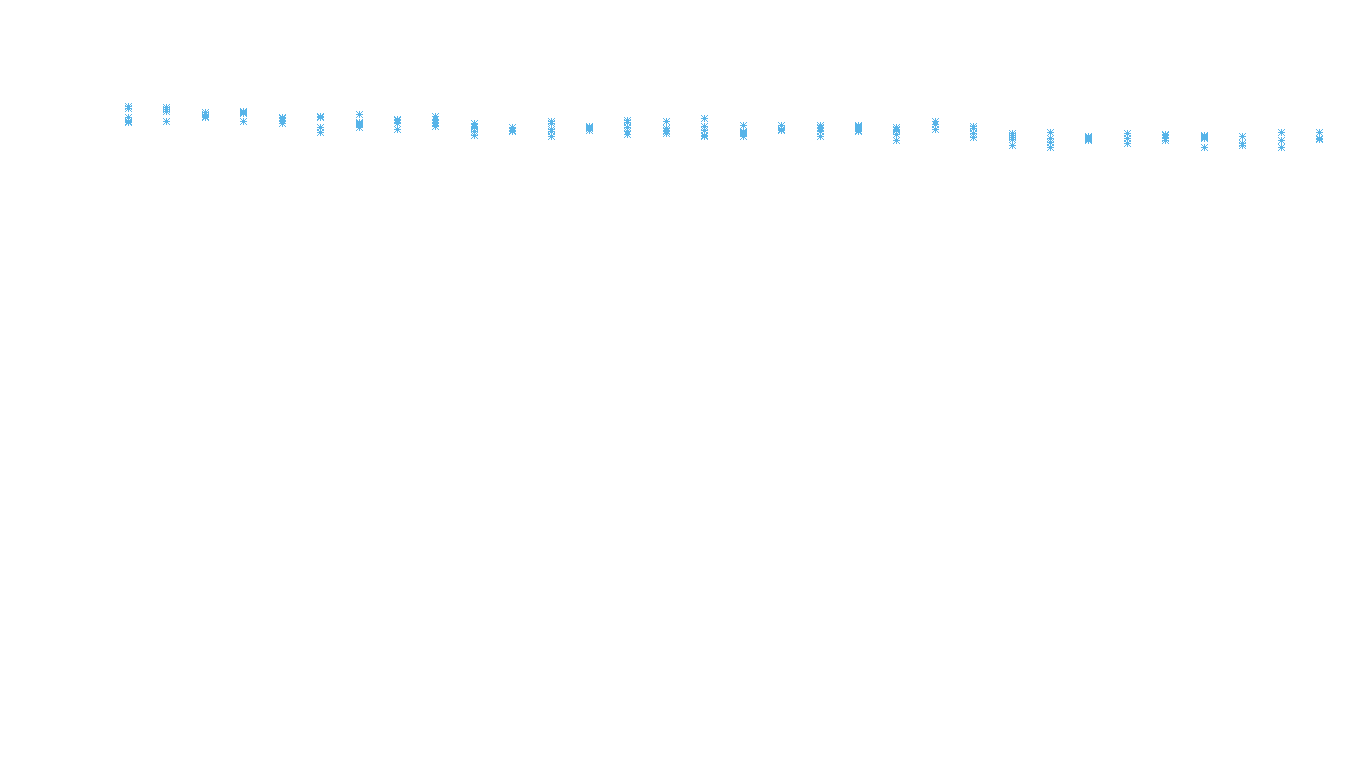 TCP6 openbsd-openbsd-stack-tcp6bench-parallel sender