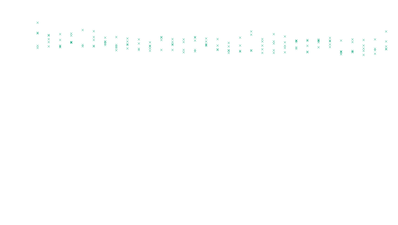 TCP openbsd-openbsd-stack-tcp-ip3rev receiver