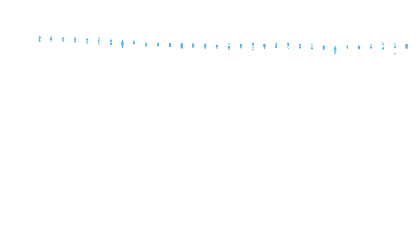 TCP openbsd-openbsd-stack-tcpbench-parallel sender