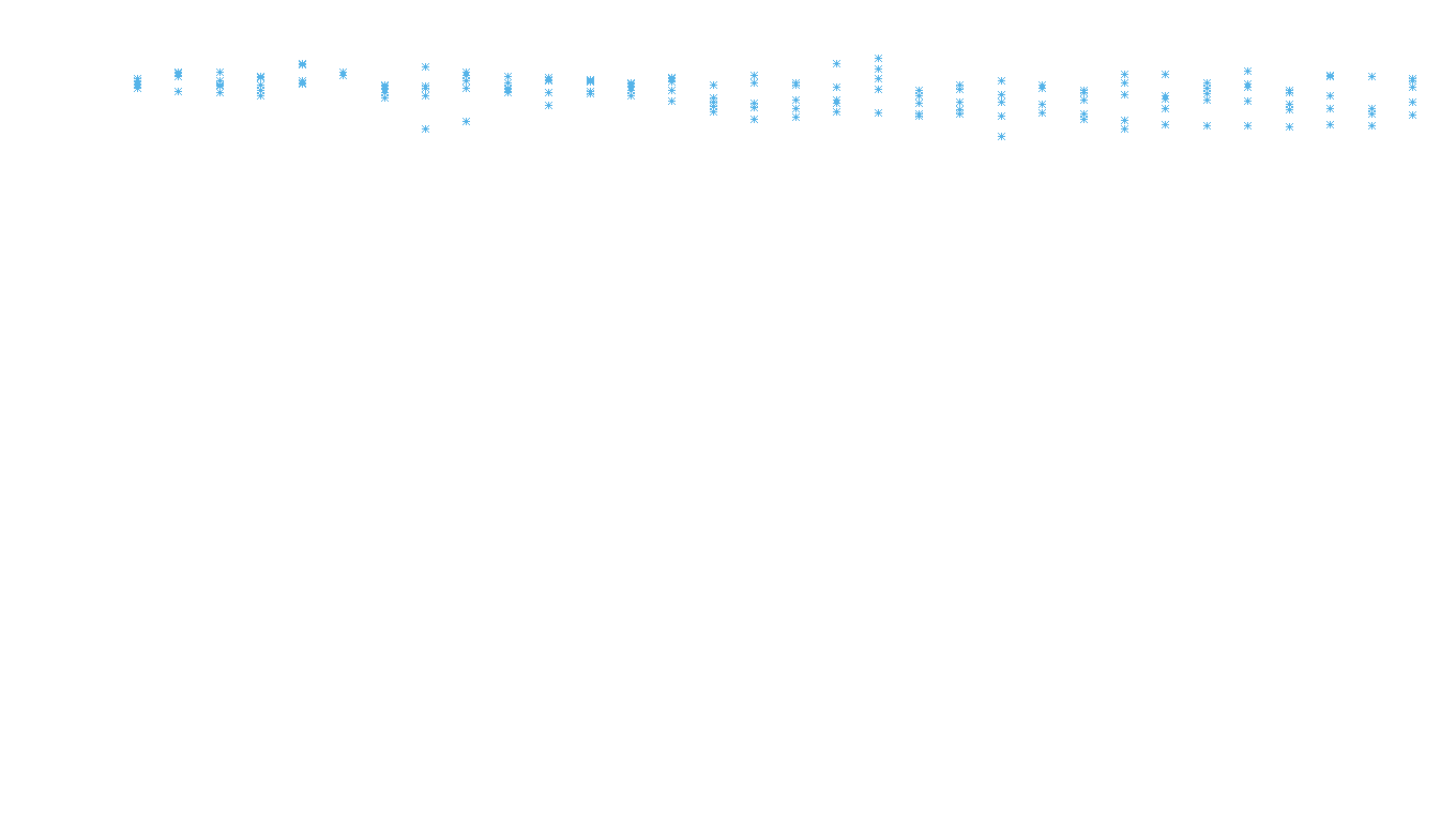 UDP6 openbsd-openbsd-stack-udp6bench-long-recv recv