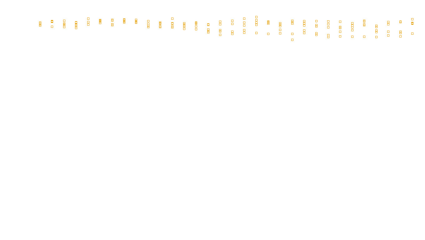 UDP6 openbsd-openbsd-stack-udp6bench-long-recv send