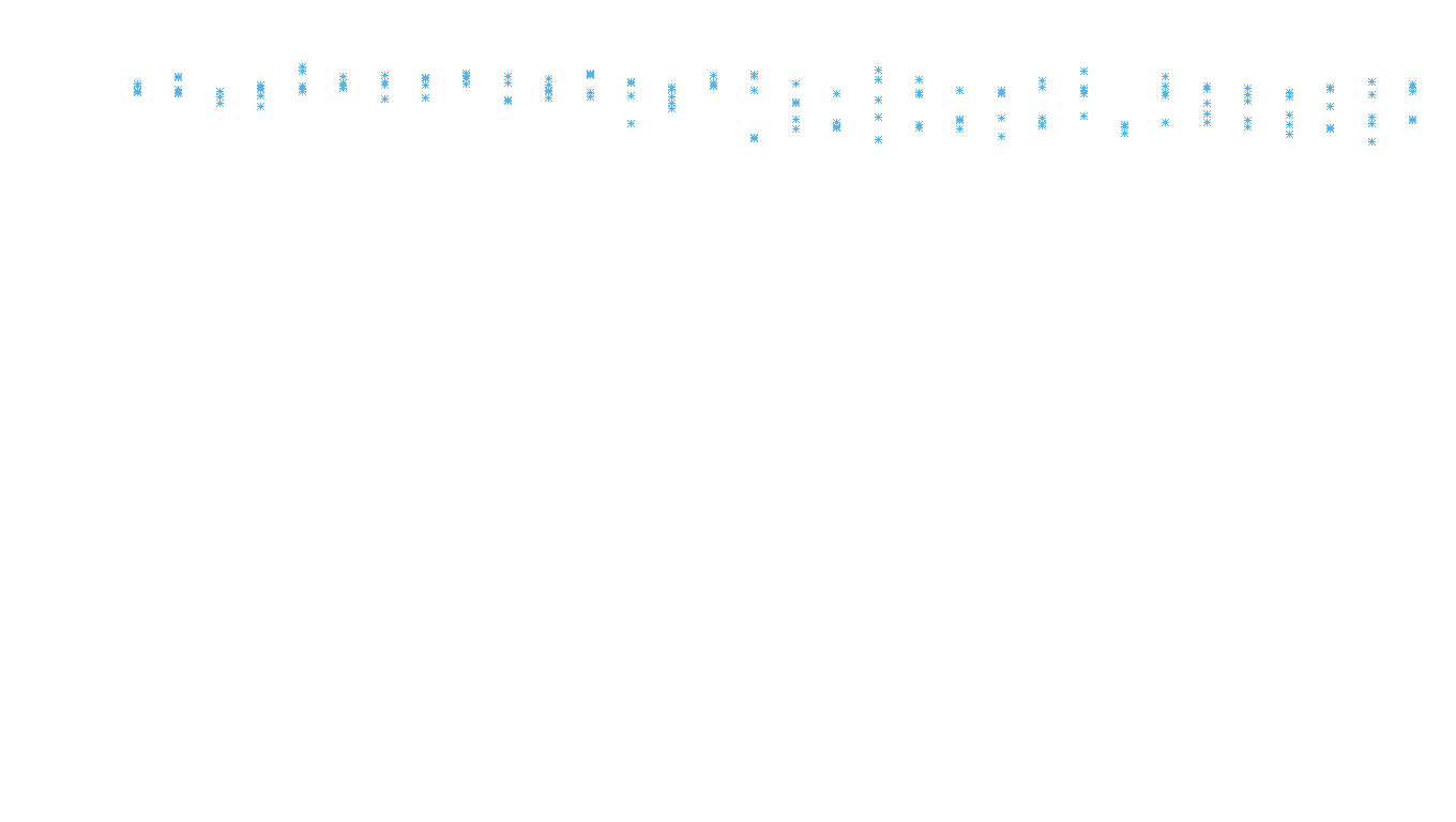 UDP openbsd-openbsd-stack-udpbench-long-recv recv