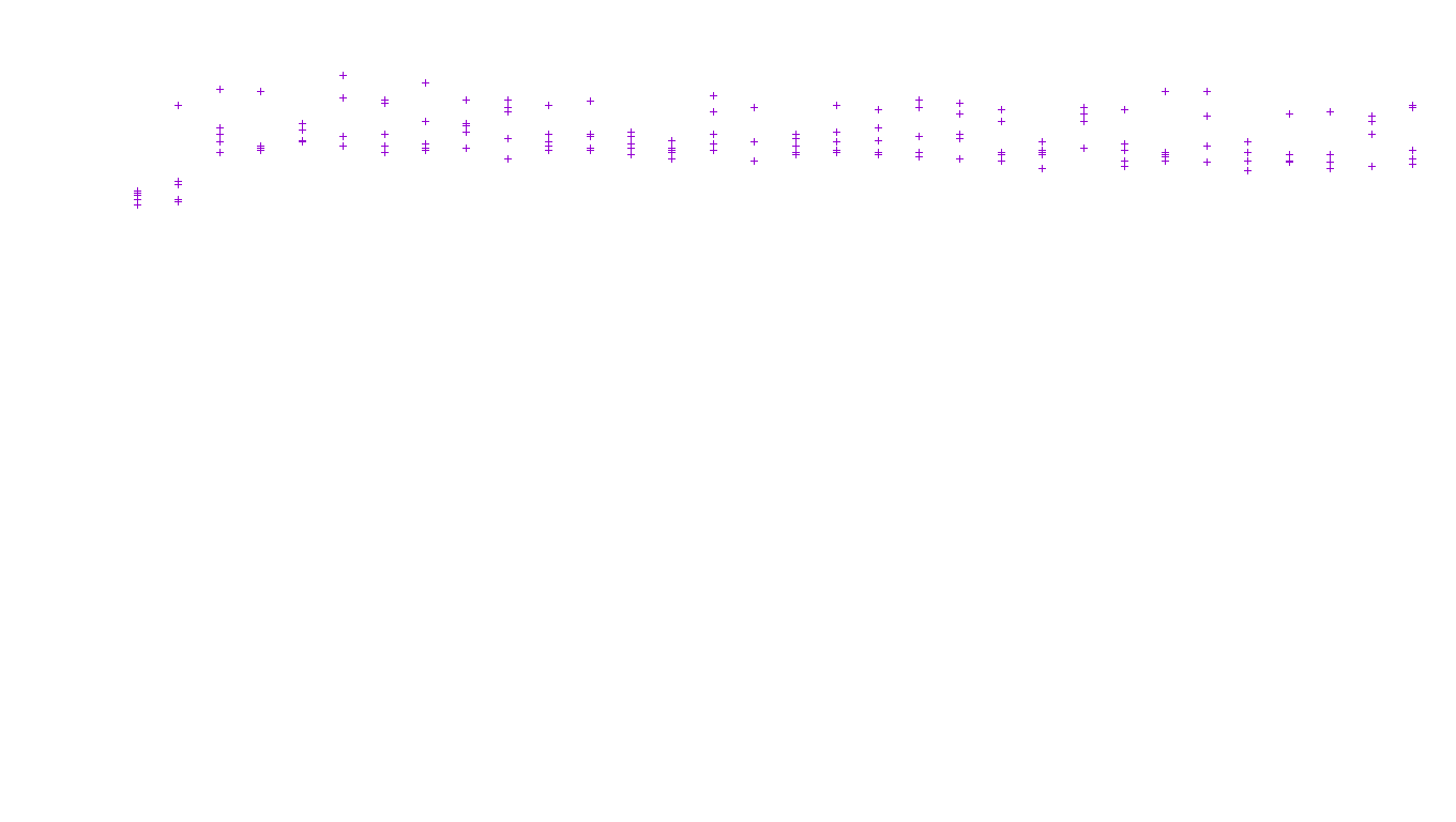 TCP6 openbsd-openbsd-stack-tcp6-ip3fwd receiver