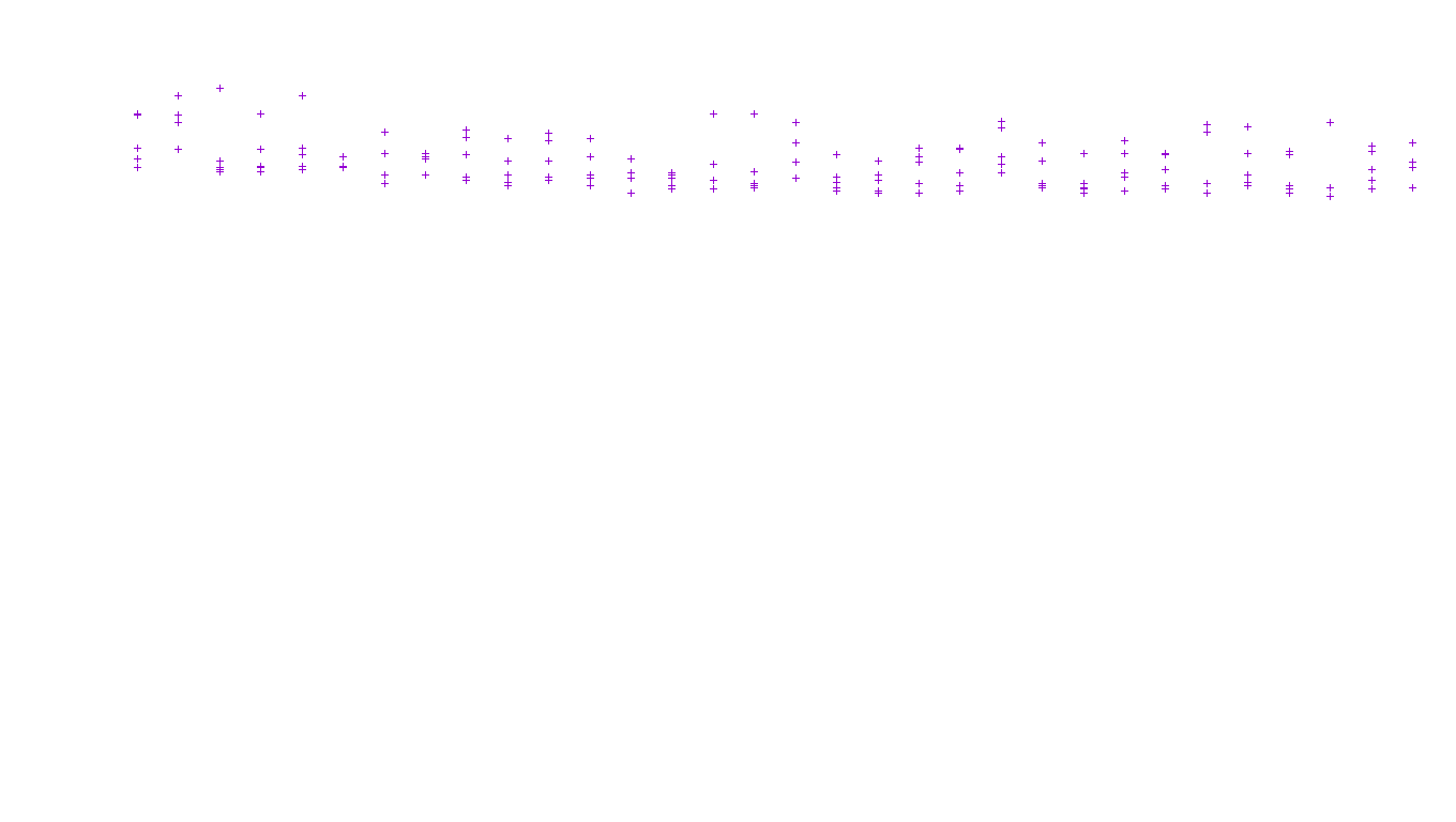 TCP openbsd-openbsd-stack-tcp-ip3fwd receiver