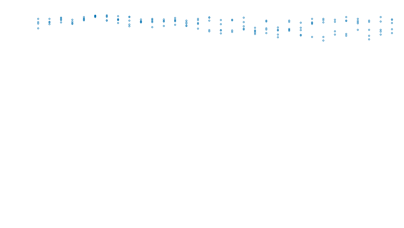 UDP6 openbsd-openbsd-stack-udp6bench-long-send send