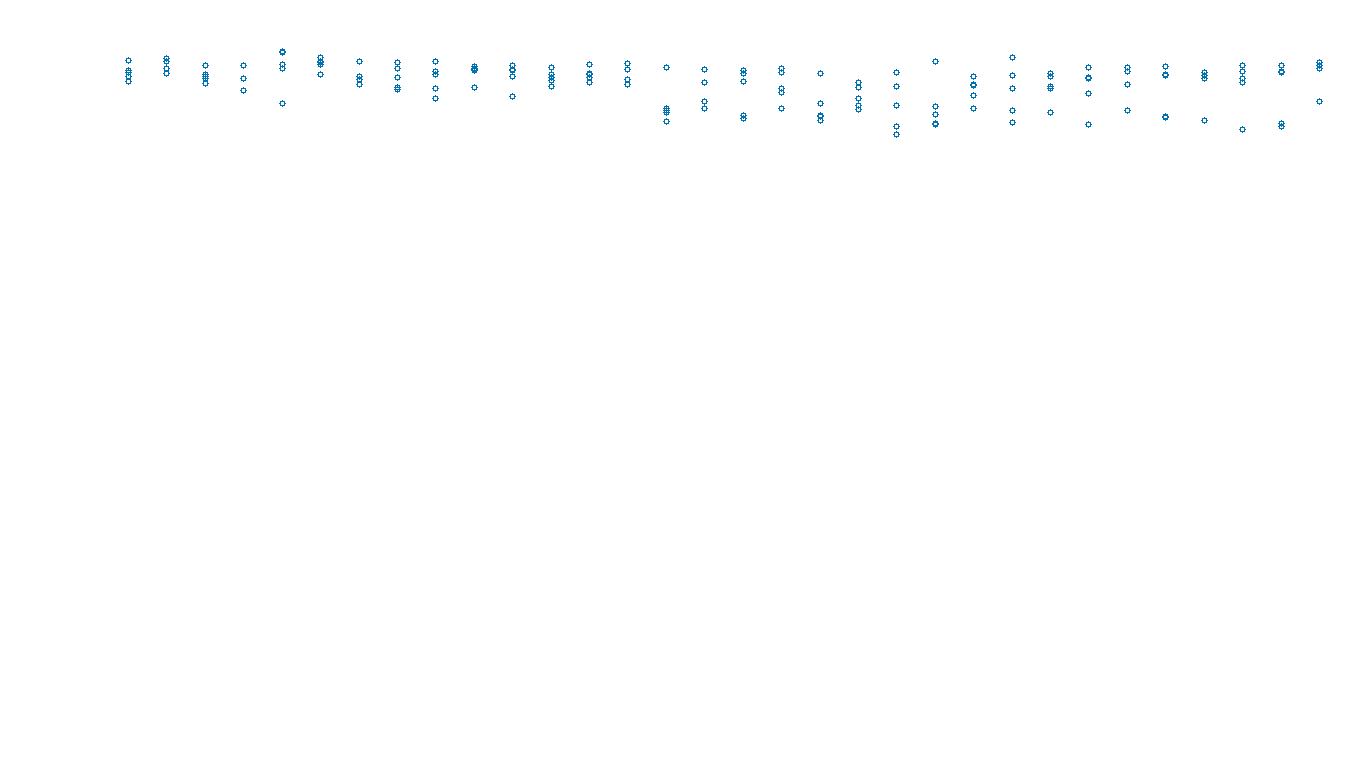 UDP openbsd-openbsd-stack-udpbench-long-send send