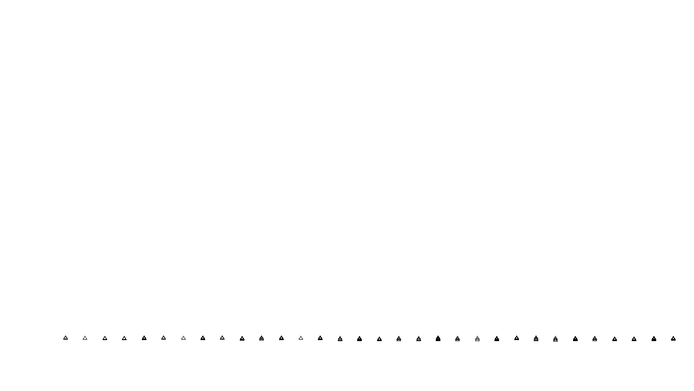 UDP openbsd-openbsd-stack-udpbench-short-recv send