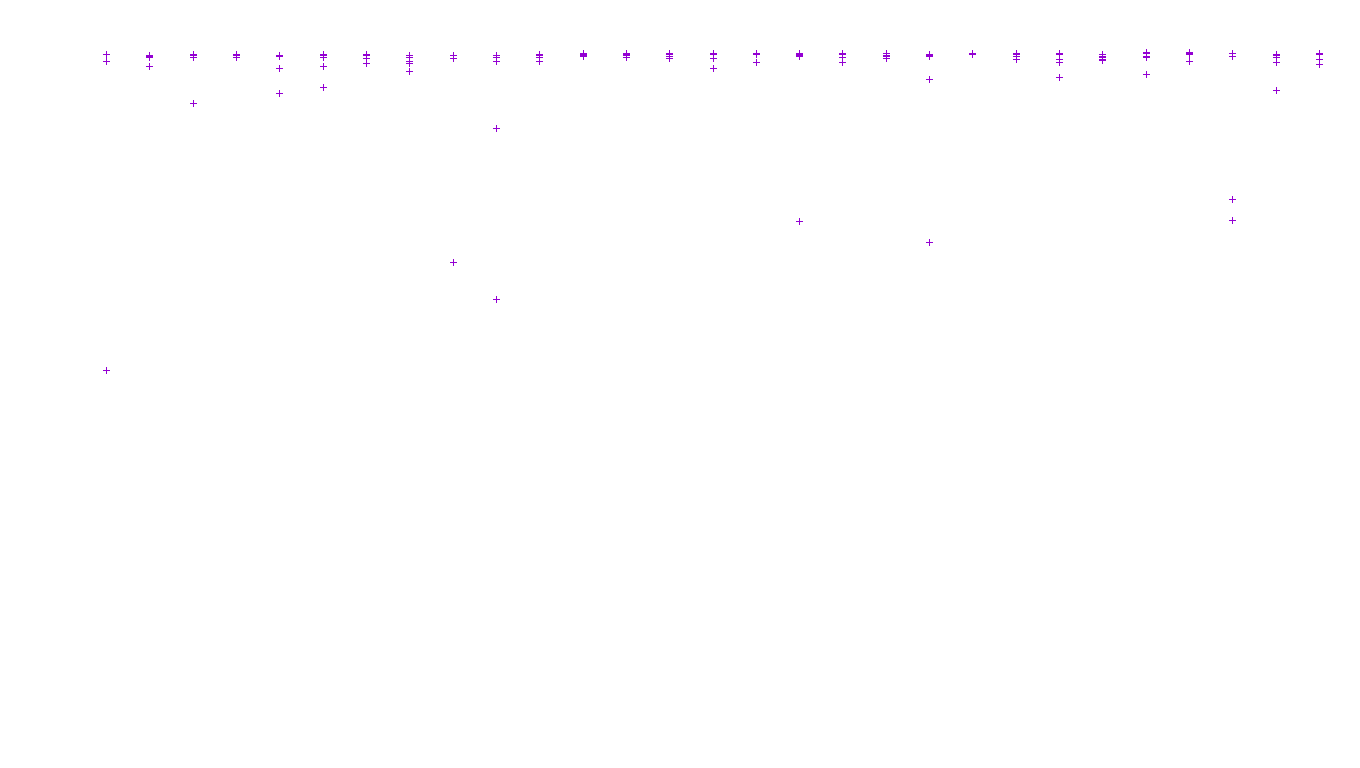 FORWARD linux-openbsd-linux-forward-tcp-ip3fwd receiver