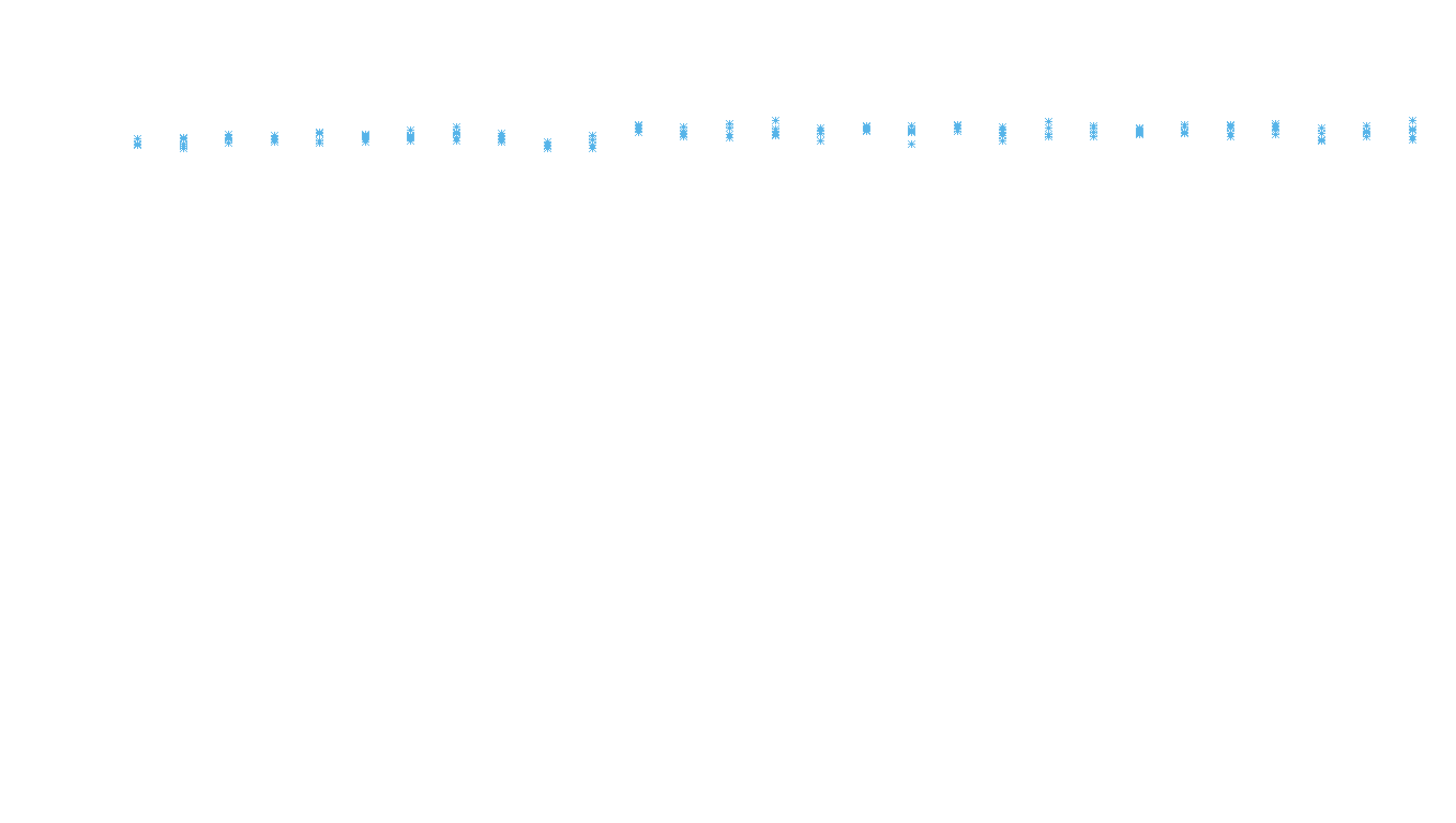 TCP6 openbsd-openbsd-stack-tcp6bench-parallel sender