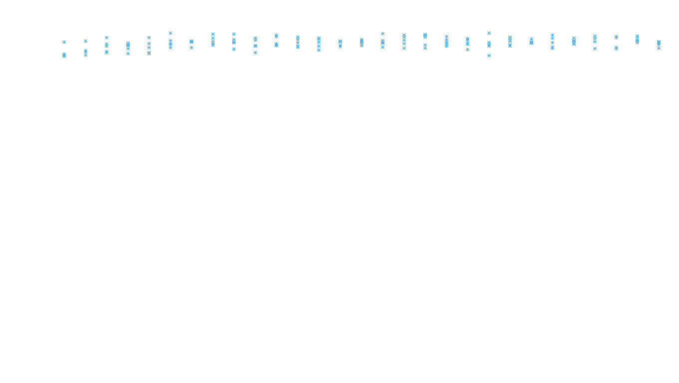 UDP6 openbsd-openbsd-stack-udp6bench-long-recv recv