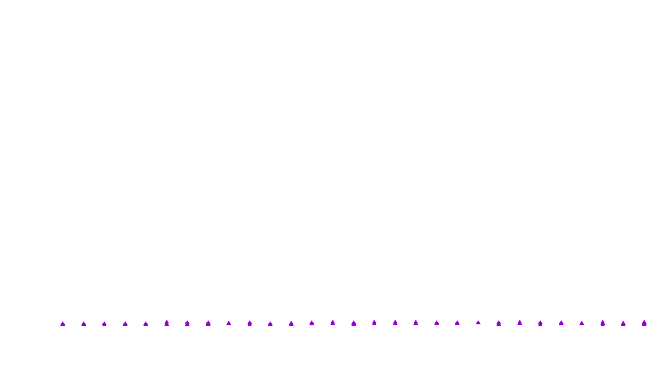 UDP6 openbsd-openbsd-stack-udp6bench-short-send recv