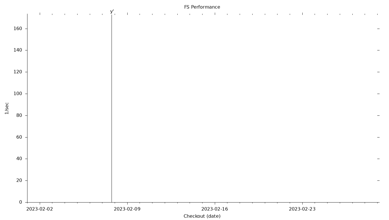 FS Grid