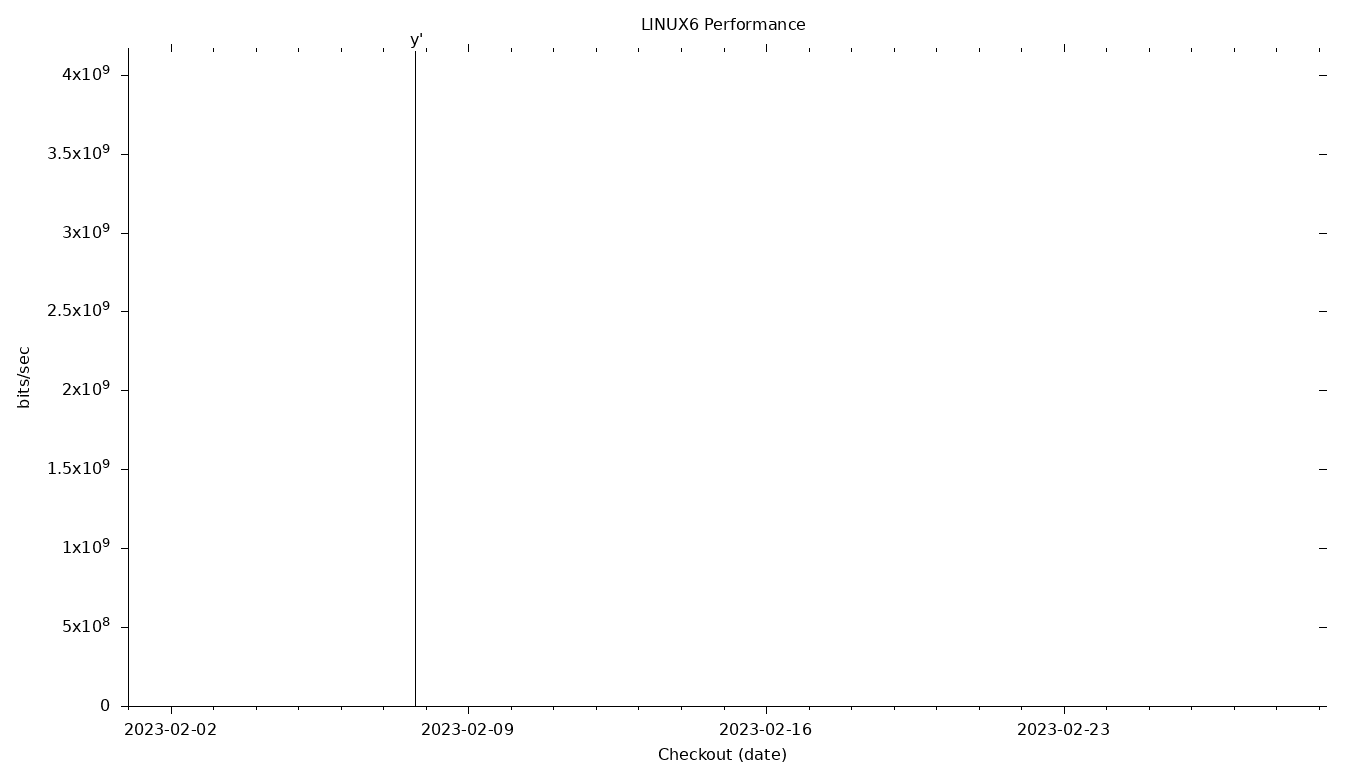 LINUX6 Grid