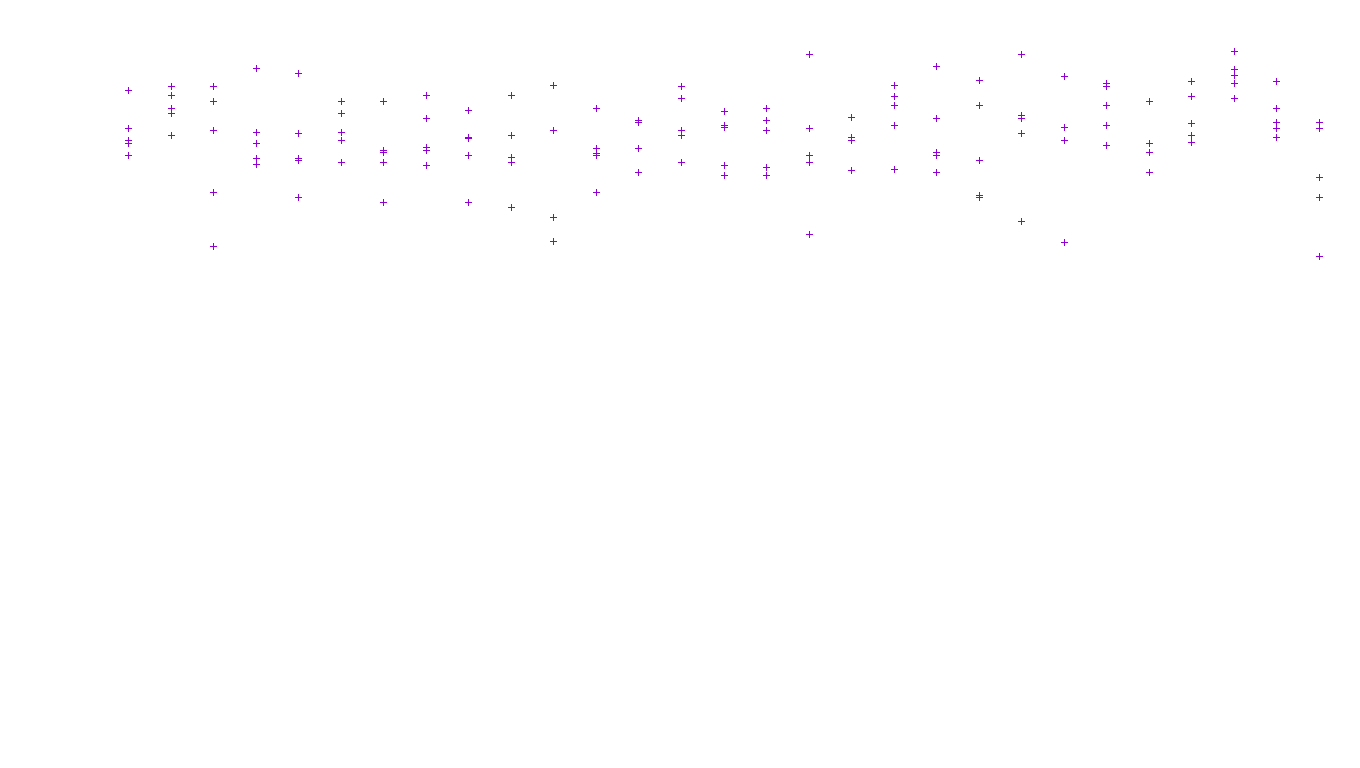 LINUX openbsd-linux-stack-tcp-ip3fwd receiver