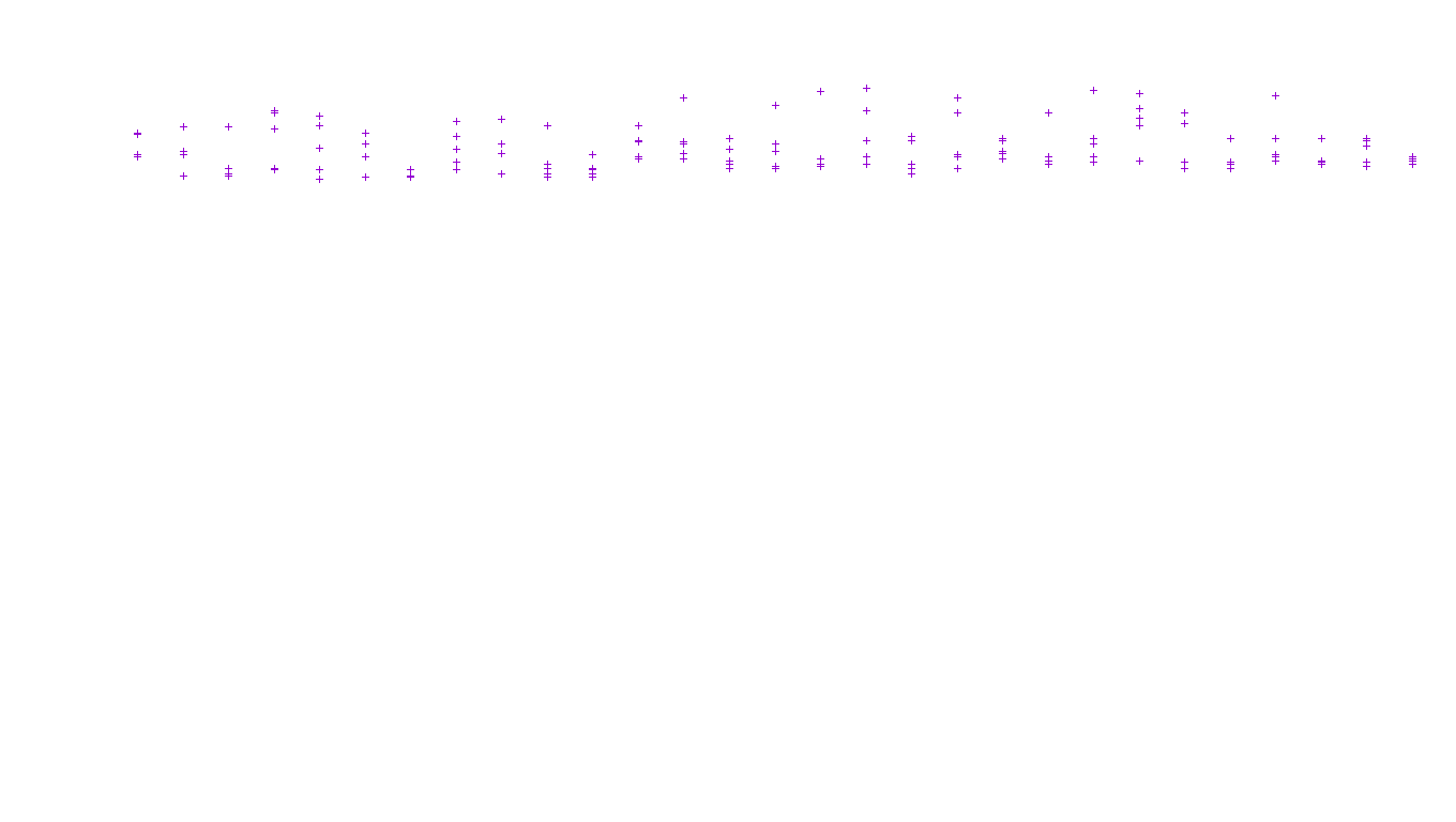 TCP openbsd-openbsd-stack-tcp-ip3fwd receiver