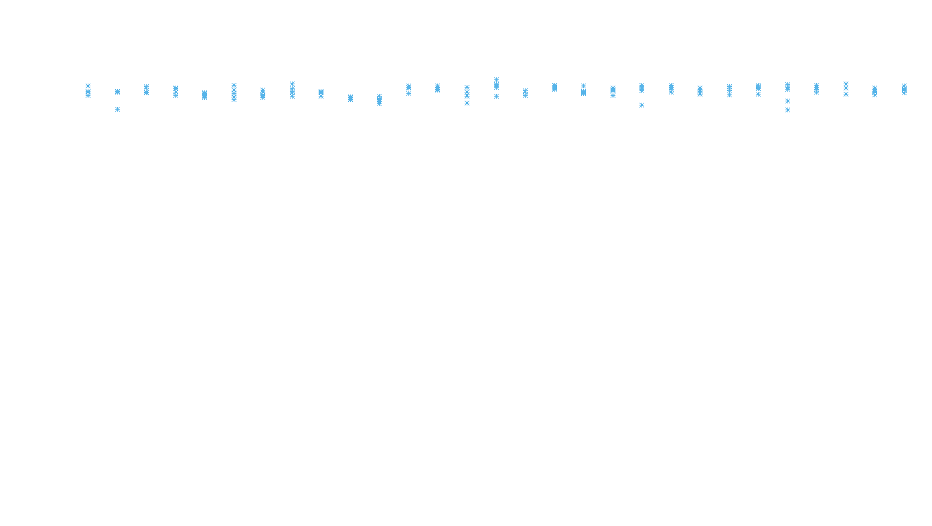 TCP openbsd-openbsd-stack-tcpbench-parallel sender