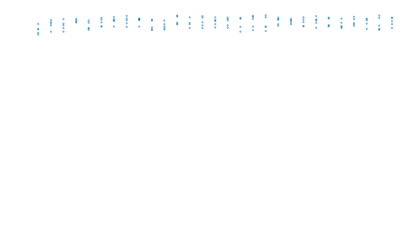 UDP6 openbsd-openbsd-stack-udp6bench-long-send send