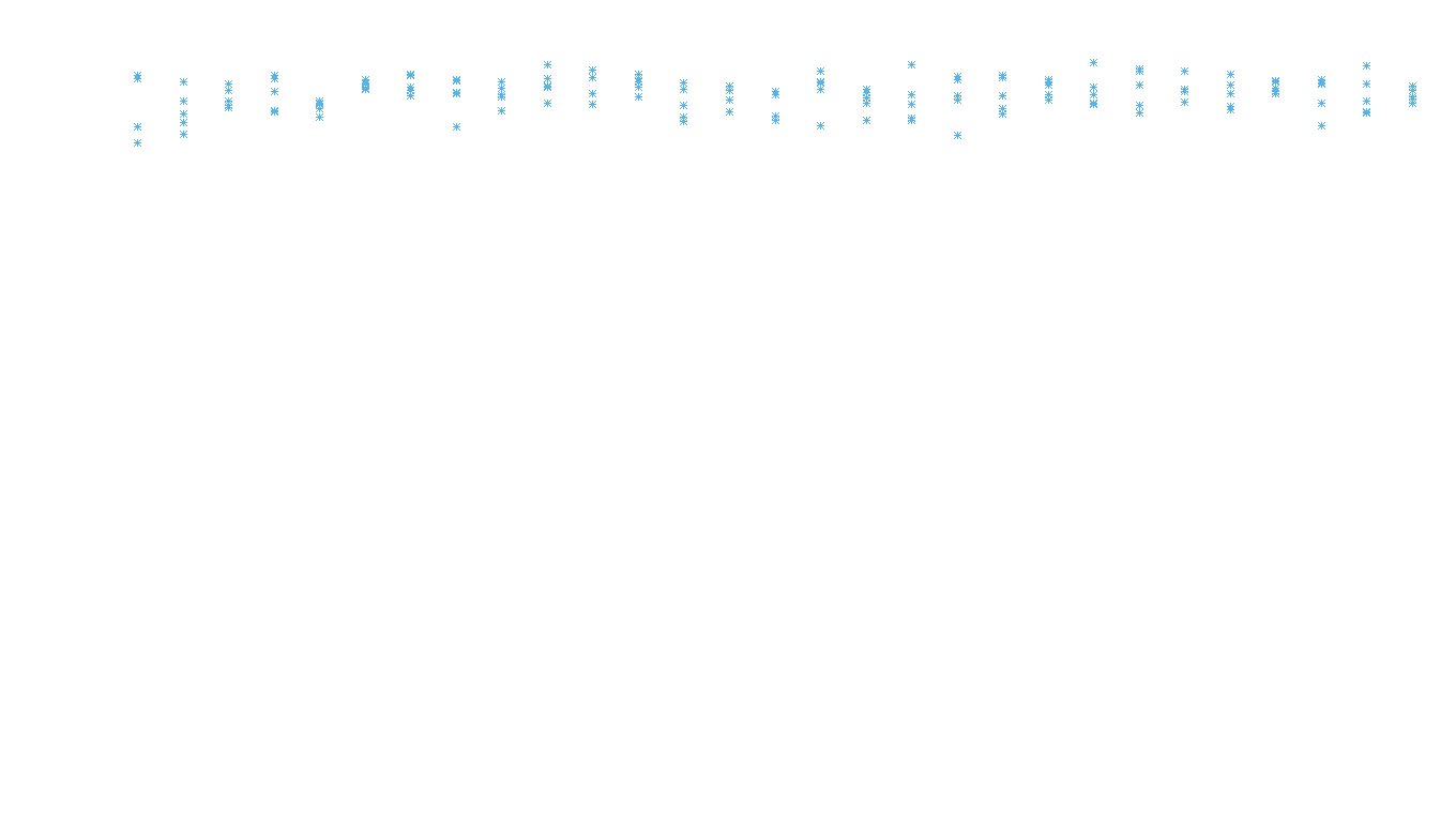 UDP openbsd-openbsd-stack-udpbench-long-recv recv