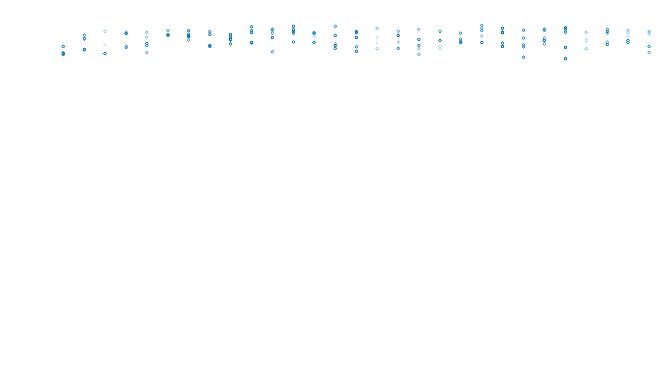 UDP openbsd-openbsd-stack-udpbench-long-send send