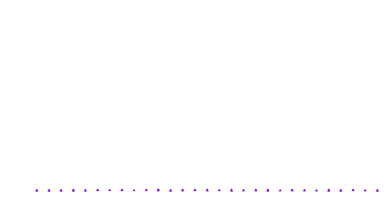 UDP openbsd-openbsd-stack-udpbench-short-send recv