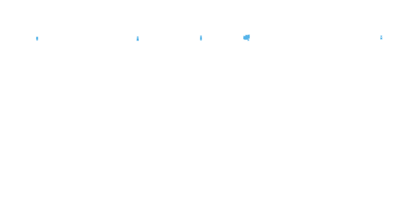 TCP6 openbsd-openbsd-stack-tcp6bench-parallel sender