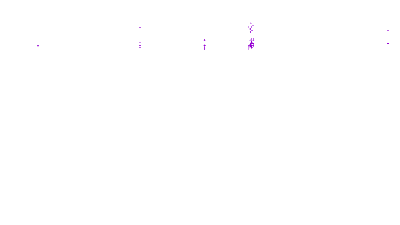 TCP openbsd-openbsd-stack-tcp-ip3fwd receiver