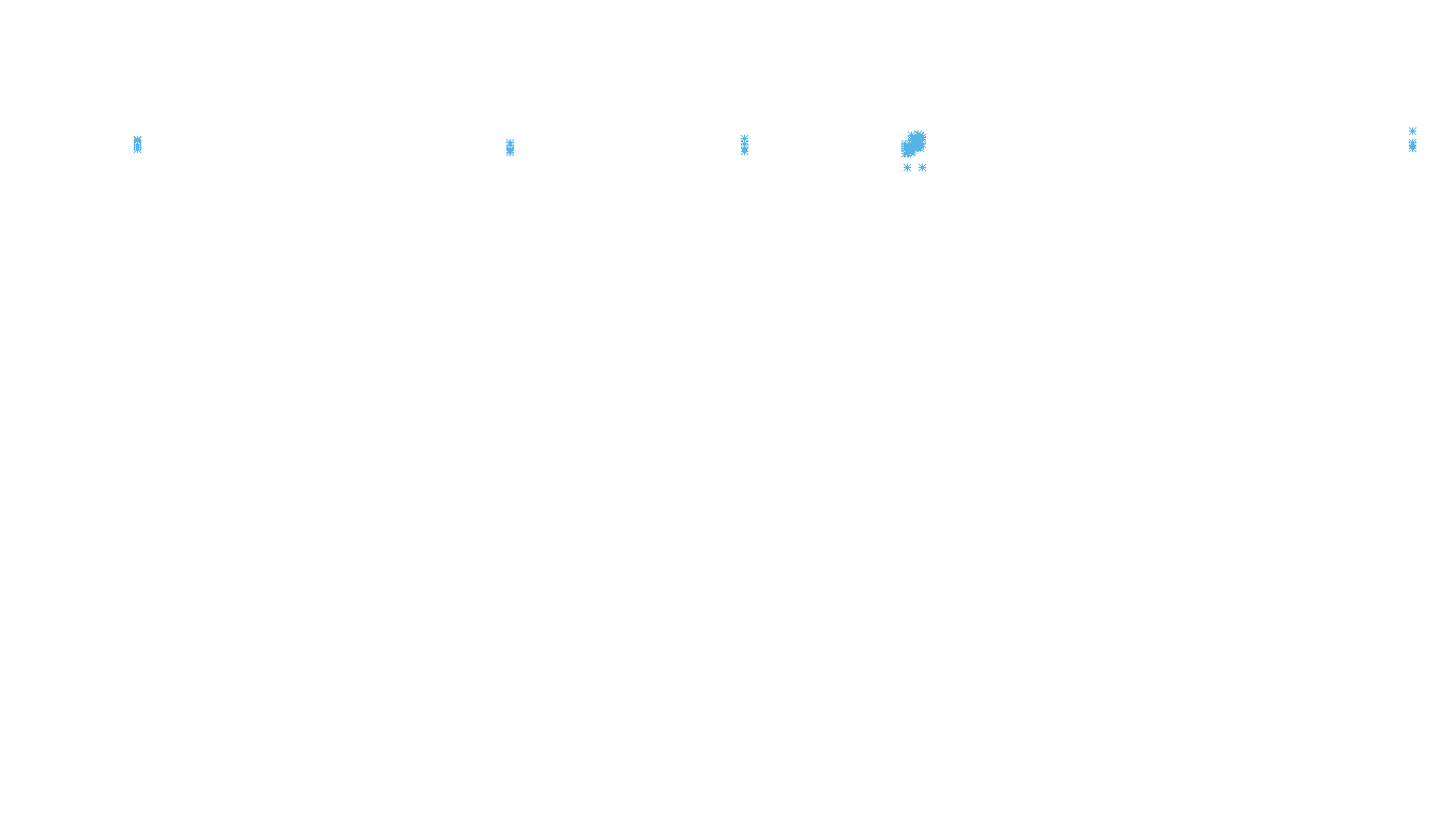 TCP openbsd-openbsd-stack-tcpbench-parallel sender