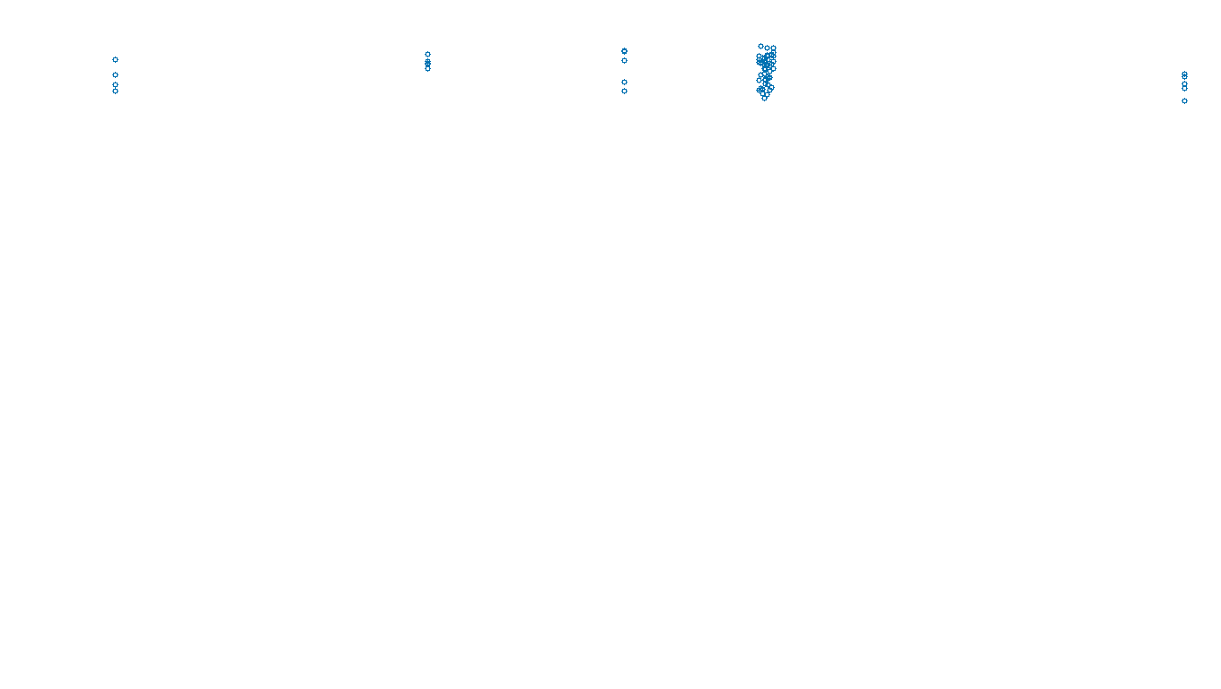 UDP6 openbsd-openbsd-stack-udp6bench-long-send send